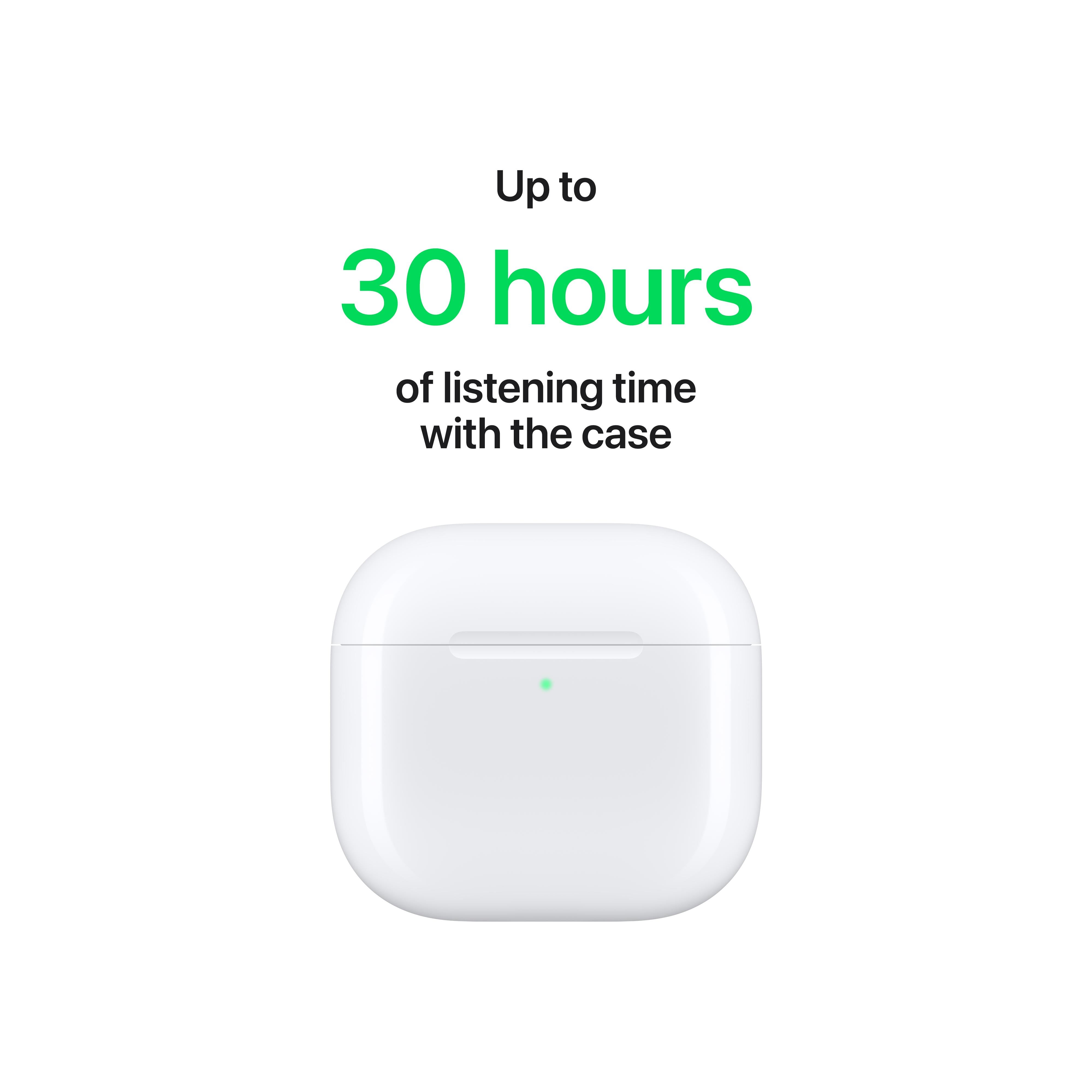 Buy Apple Airpods 4 With Active Noise Cancellation | Get Exciting