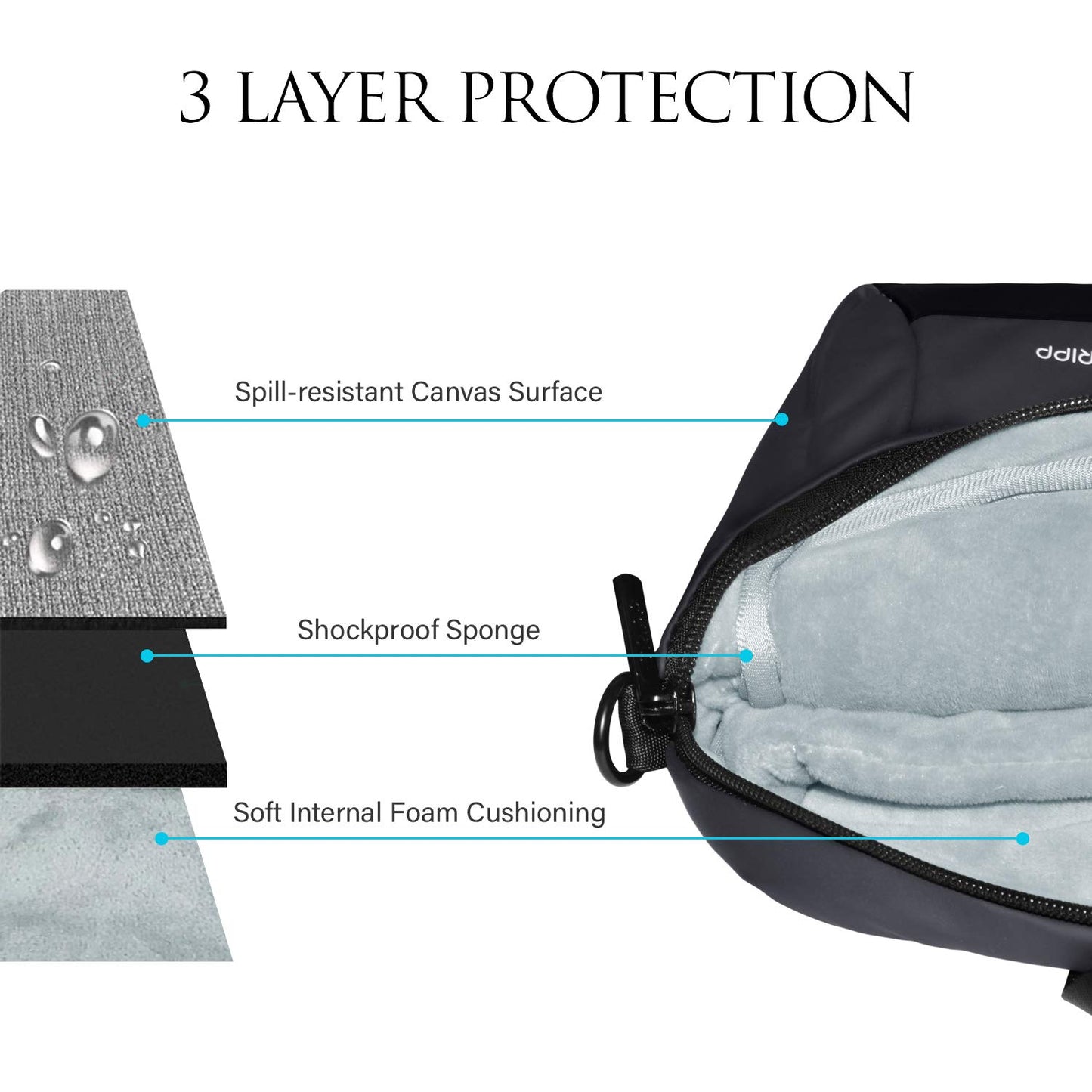 GRIPP RIBANA Fit for Laptop 13.3 Sleeve for MacBook - Grey