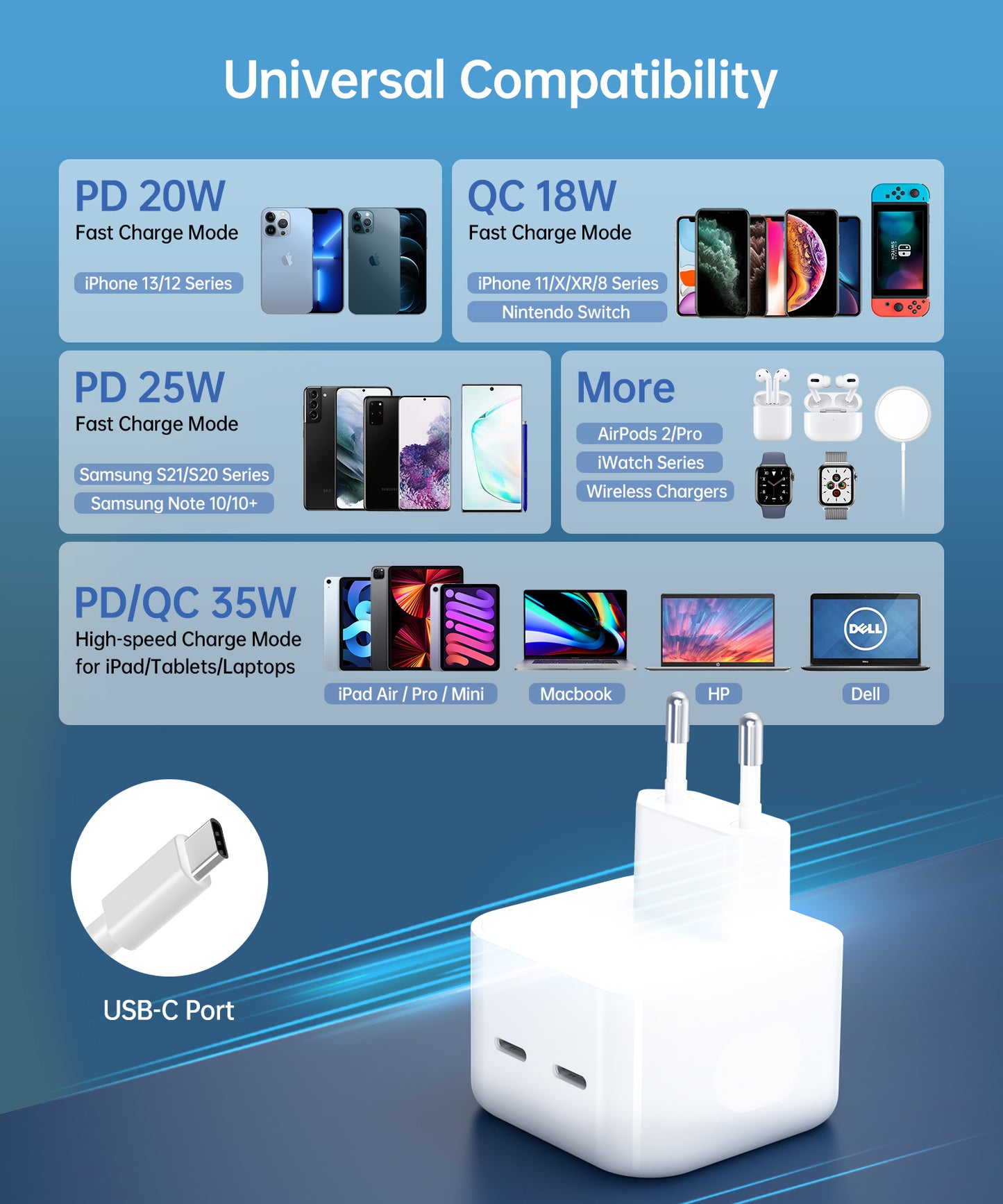 Pulse PD35W wall charger - Indian pin